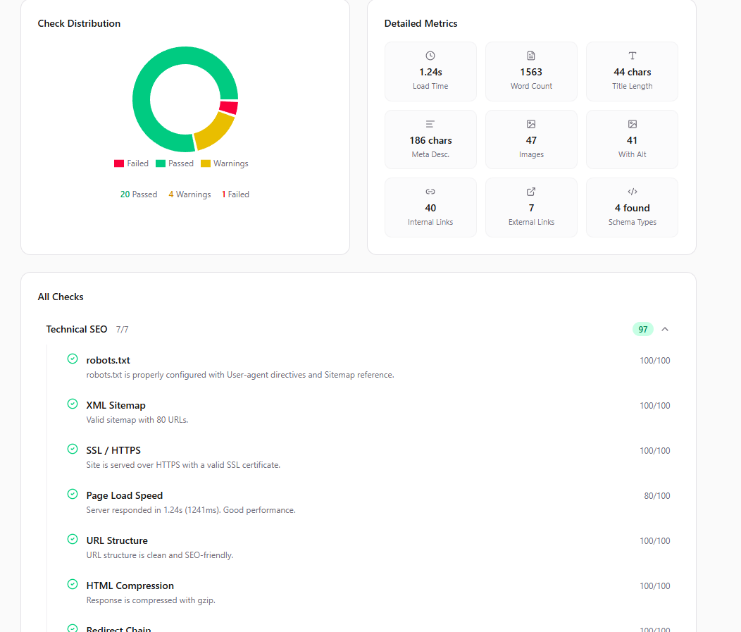 Detailed technical and on-page website audit checkup Detailed technical and on-page website audit checkup